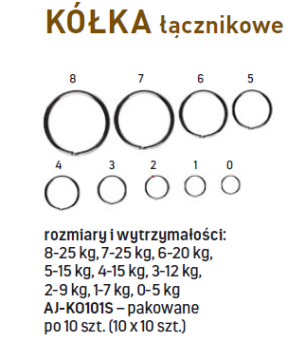 Jaxon Kółeczko Łącznikowe rozm 4 - 15kg AJ-KO10104S